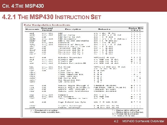 CH. 4: THE MSP 430 4. 2. 1 THE MSP 430 INSTRUCTION SET 4.