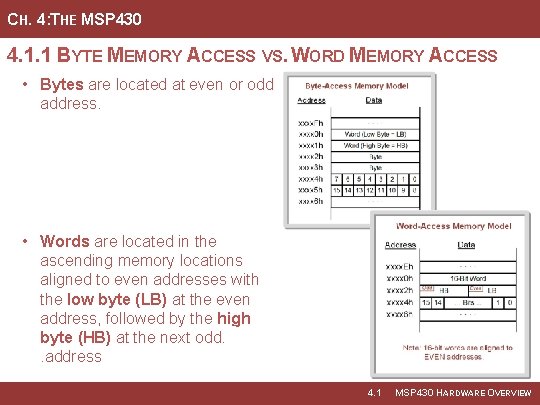 CH. 4: THE MSP 430 4. 1. 1 BYTE MEMORY ACCESS VS. WORD MEMORY