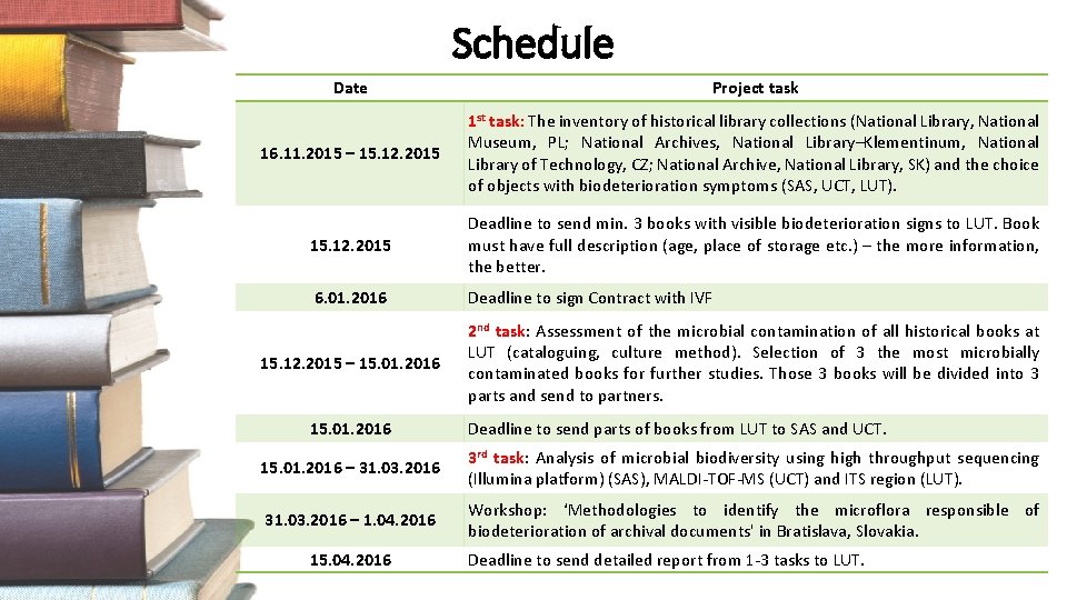 Schedule Date Project task 16. 11. 2015 – 15. 12. 2015 1 st task: