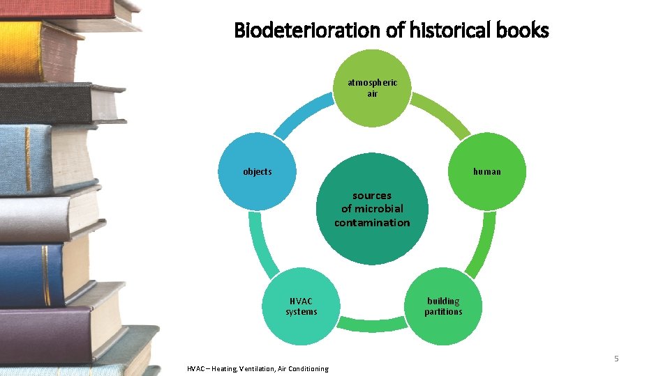 Biodeterioration of historical books atmospheric air objects human sources of microbial contamination HVAC systems