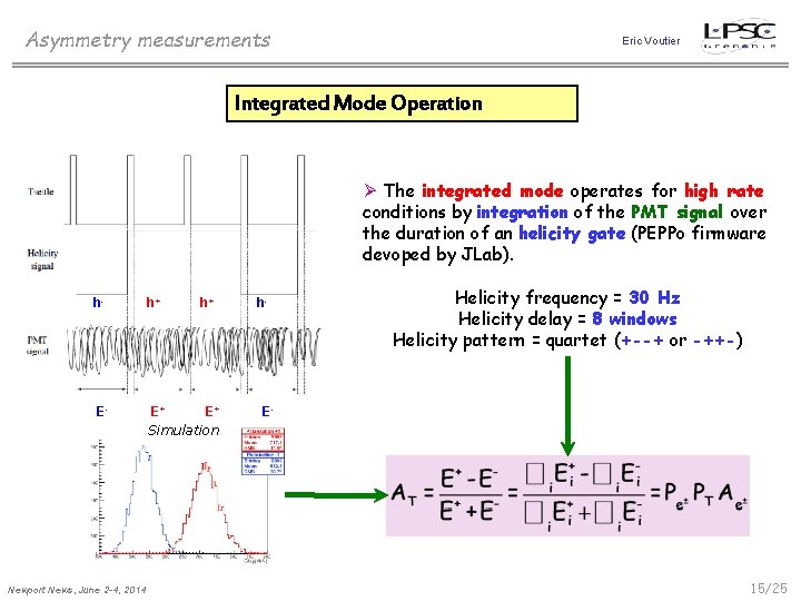 Asymmetry measurements Eric Voutier Integrated Mode Operation Ø The integrated mode operates for high