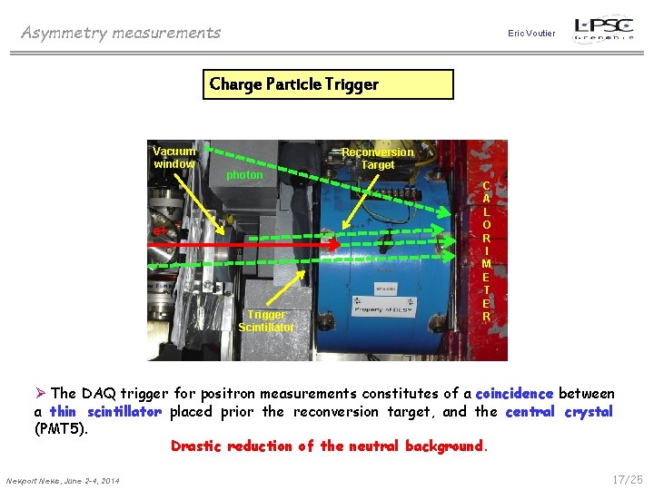 Asymmetry measurements Eric Voutier Charge Particle Trigger Vacuum window photon e+ Trigger Scintillator Reconversion