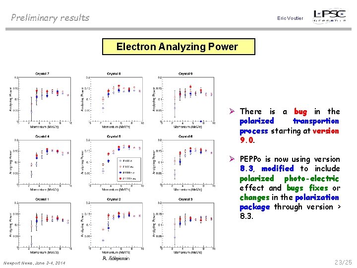 Preliminary results Eric Voutier Electron Analyzing Power Ø There is a bug in the