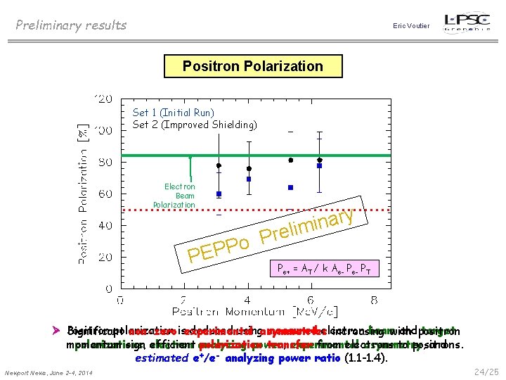 Preliminary results Eric Voutier Positron Polarization Set 1 (Initial Run) Set 2 (Improved Shielding)
