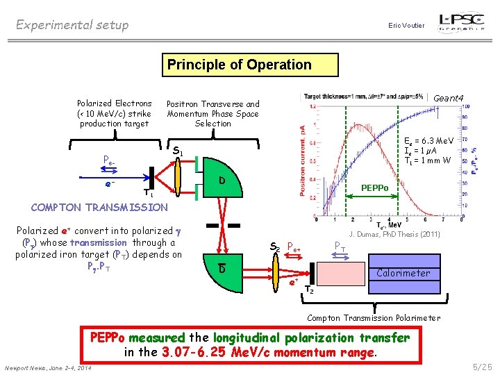 Experimental setup Eric Voutier Principle of Operation Polarized Electrons (< 10 Me. V/c) strike