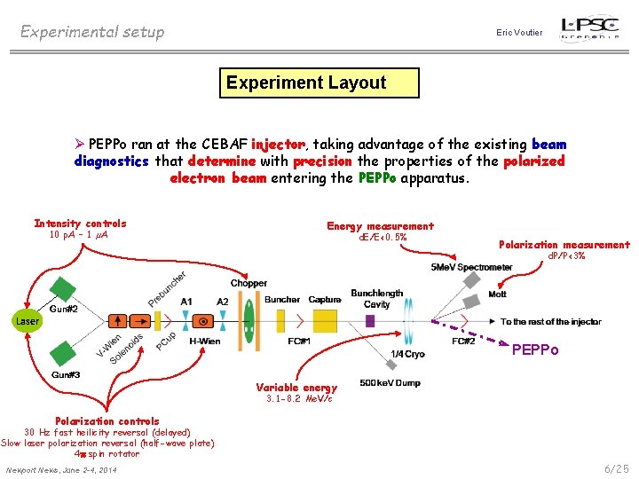 Experimental setup Eric Voutier Experiment Layout Ø PEPPo ran at the CEBAF injector, taking