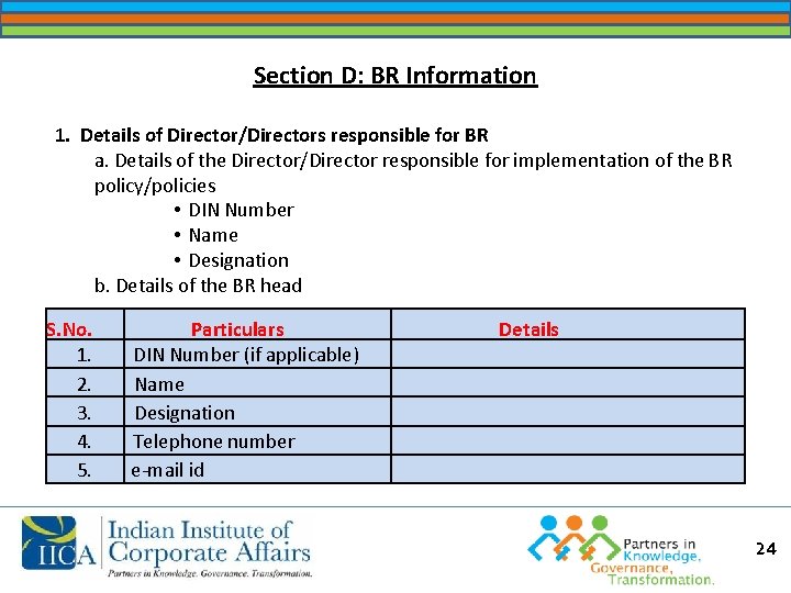 Section D: BR Information 1. Details of Director/Directors responsible for BR a. Details of