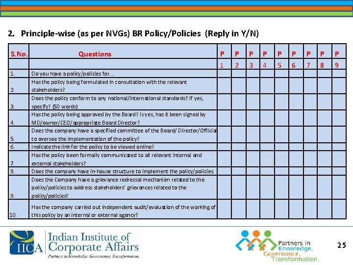 2. Principle-wise (as per NVGs) BR Policy/Policies (Reply in Y/N) S. No. 1. Questions