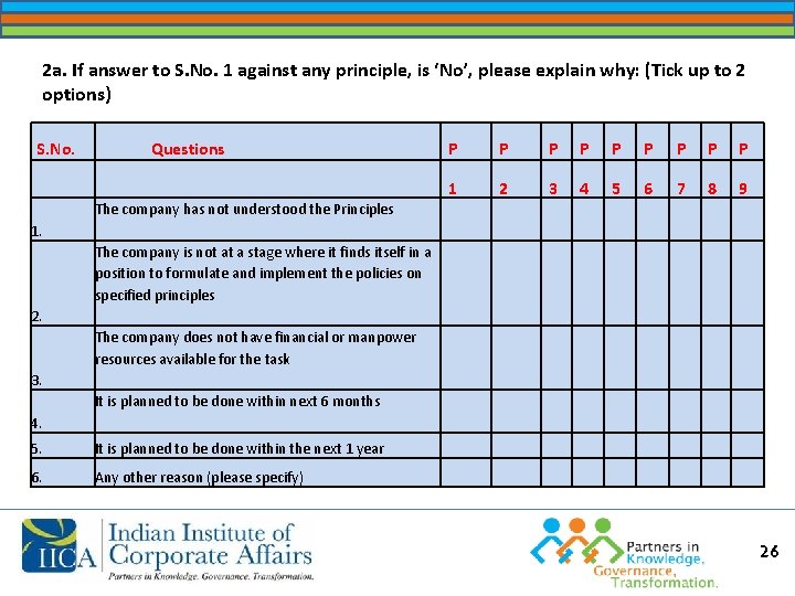 2 a. If answer to S. No. 1 against any principle, is ‘No’, please