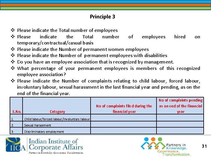 Principle 3 v Please indicate the Total number of employees hired on temporary/contractual/casual basis