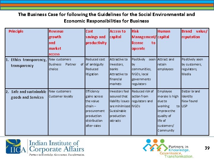 The Business Case for following the Guidelines for the Social Environmental and Economic Responsibilities