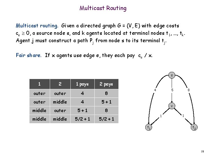 Multicast Routing Multicast routing. Given a directed graph G = (V, E) with edge