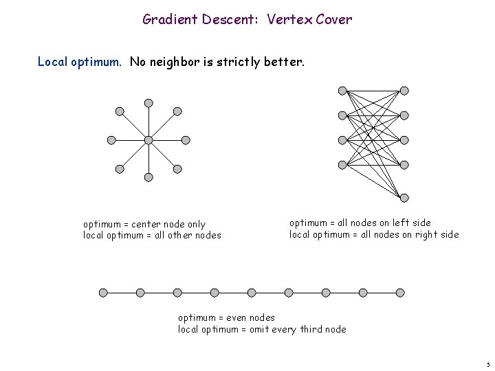 Gradient Descent: Vertex Cover Local optimum. No neighbor is strictly better. optimum = center