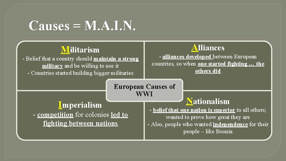 Causes = M. A. I. N. Alliances Militarism - Belief that a country should
