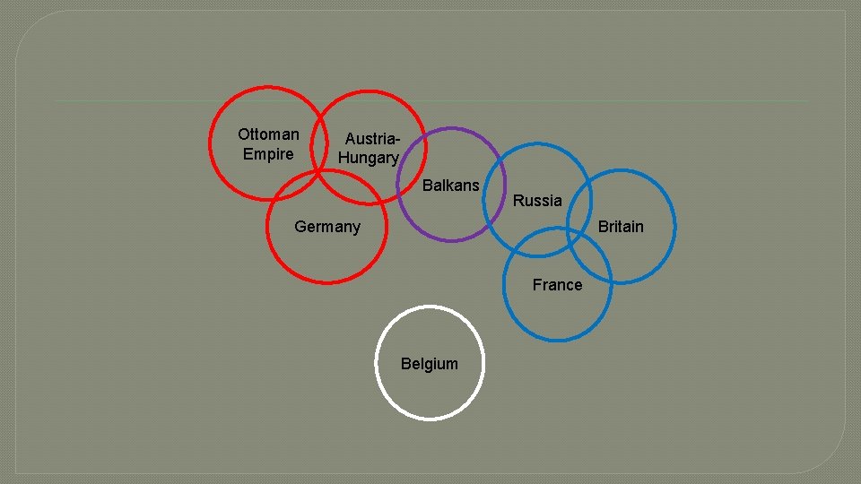 Ottoman Empire Austria. Hungary Balkans Russia Germany Britain France Belgium 