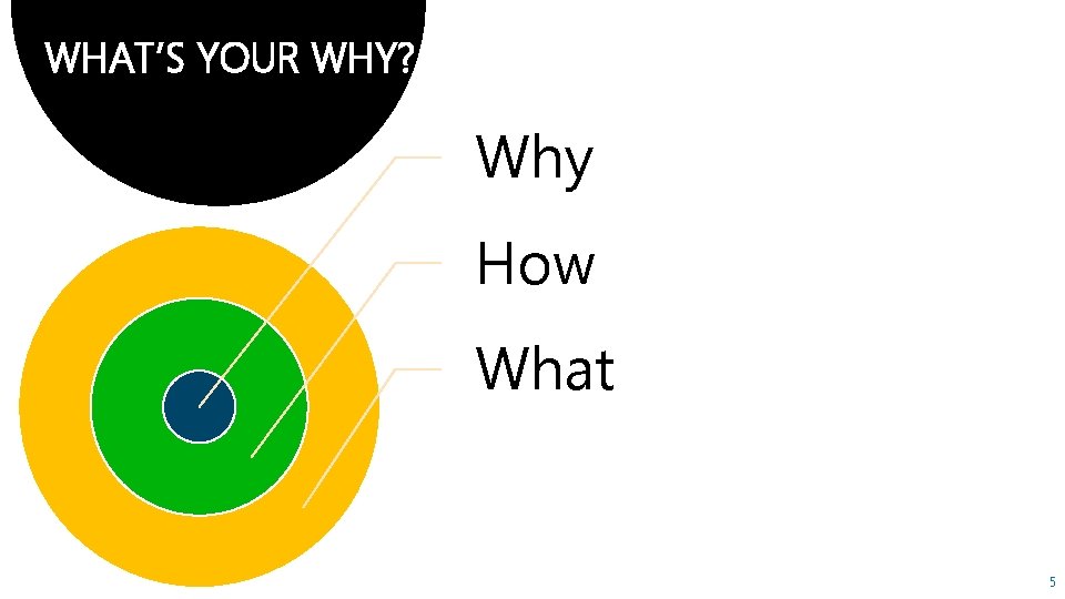 WHAT’S YOUR WHY? Why How What 5 
