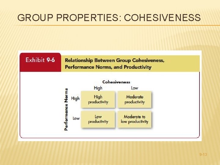 GROUP PROPERTIES: COHESIVENESS 9 -13 