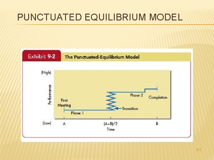 PUNCTUATED EQUILIBRIUM MODEL 9 -5 