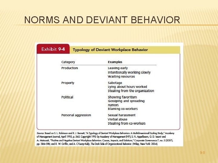 NORMS AND DEVIANT BEHAVIOR 9 -8 