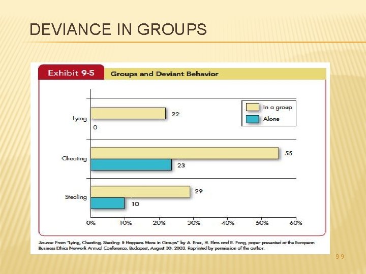 DEVIANCE IN GROUPS 9 -9 