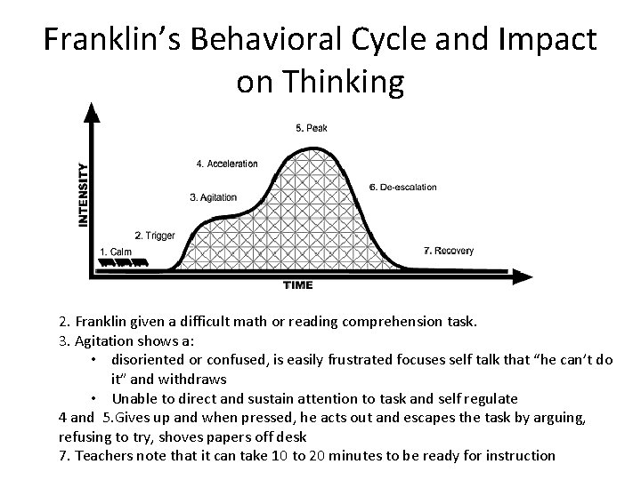 Franklin’s Behavioral Cycle and Impact on Thinking 2. Franklin given a difficult math or