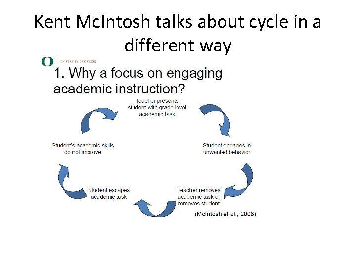 Kent Mc. Intosh talks about cycle in a different way 