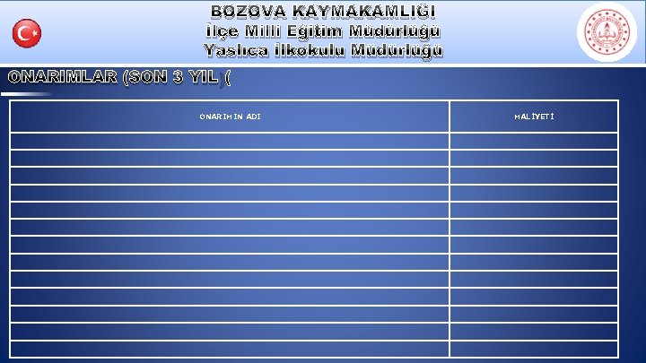 BOZOVA KAYMAKAMLIĞI İlçe Milli Eğitim Müdürlüğü Yaslıca İlkokulu Müdürlüğü ONARIMLAR (SON 3 YIL) ONARIMIN