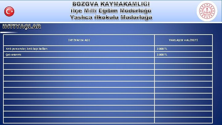 BOZOVA KAYMAKAMLIĞI İlçe Milli Eğitim Müdürlüğü Yaslıca İlkokulu Müdürlüğü İHTİYAÇLAR İHTİYACIN ADI YAKLAŞIK MALİYETİ