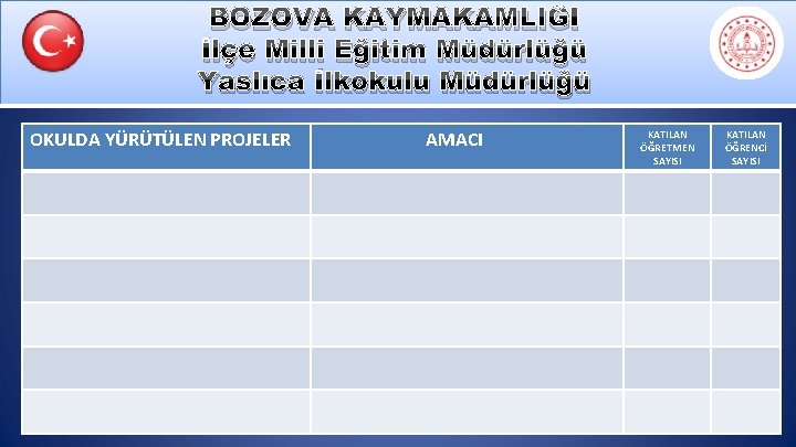 BOZOVA KAYMAKAMLIĞI İlçe Milli Eğitim Müdürlüğü Yaslıca İlkokulu Müdürlüğü OKULDA YÜRÜTÜLEN PROJELER AMACI KATILAN