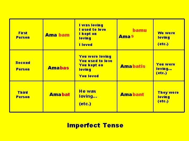 First Person Ama bam I was loving I used to love I kept on