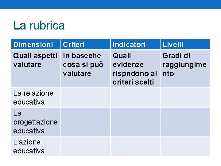 La rubrica Dimensioni Criteri Quali aspetti In baseche valutare cosa si può valutare La