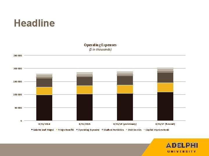 Headline Operating Expenses ($ in thousands) 250 000 200 000 150 000 100 000