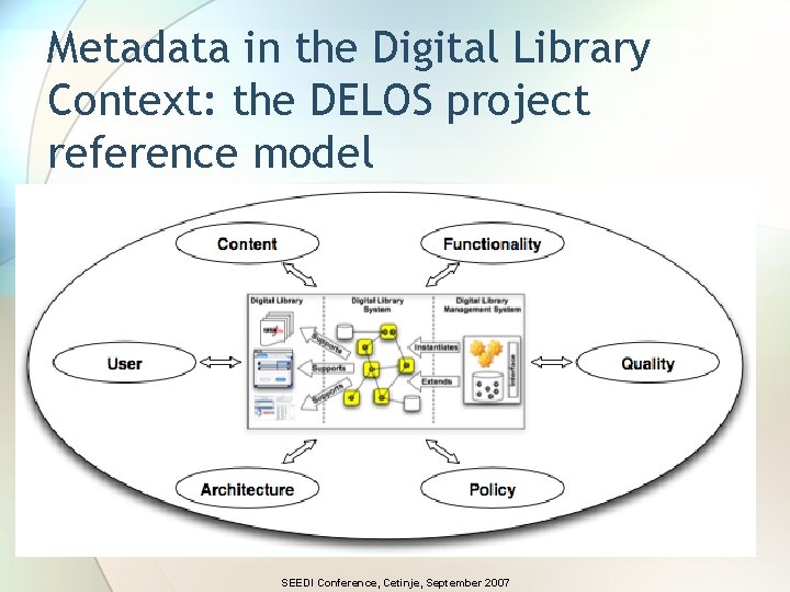 Metadata in the Digital Library Context: the DELOS project reference model SEEDI Conference, Cetinje, Metadata in the Digital Library Context: the DELOS project reference model SEEDI Conference, Cetinje,