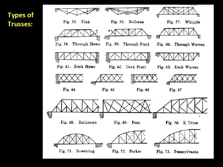 Types of Trusses: 
