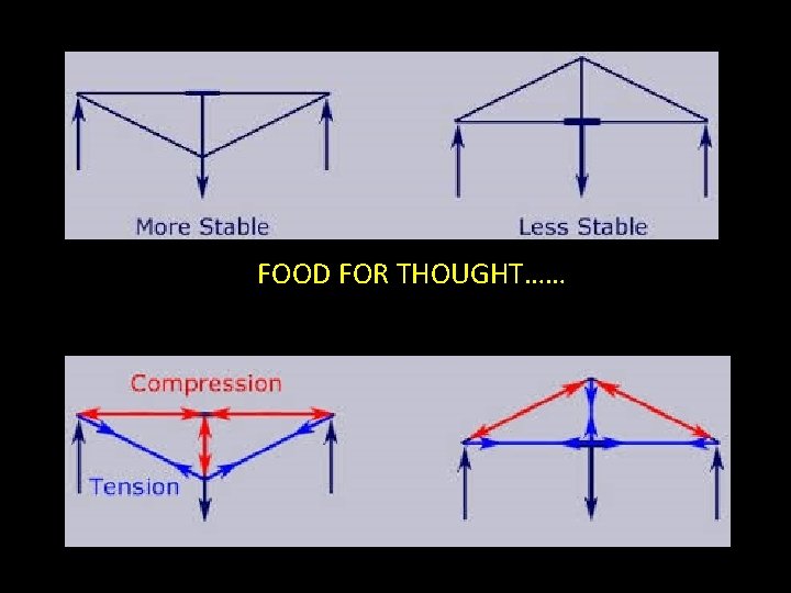 FOOD FOR THOUGHT…… 