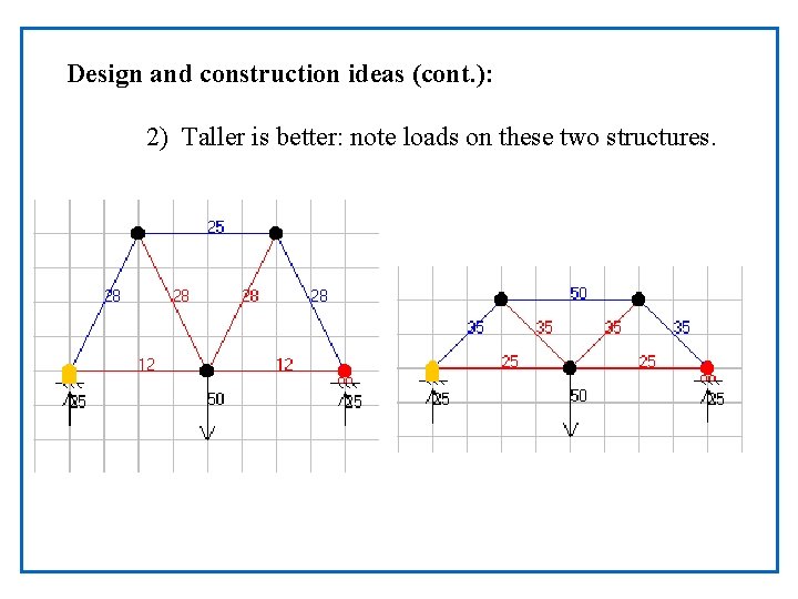 Design and construction ideas (cont. ): 2) Taller is better: note loads on these