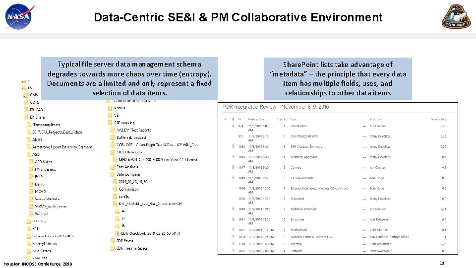 Data-Centric SE&I & PM Collaborative Environment Typical file server data management schema degrades towards