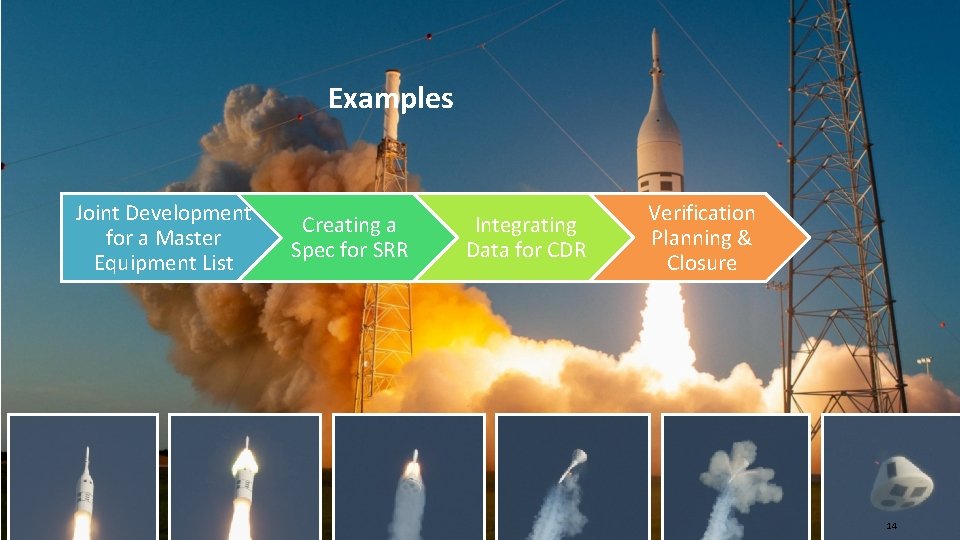 Examples Joint Development for a Master Equipment List Houston INCOSE Conference 2019 Creating a