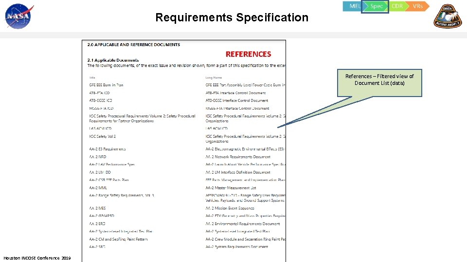 Requirements Specification REFERENCES References – Filtered view of Document List (data) Houston INCOSE Conference