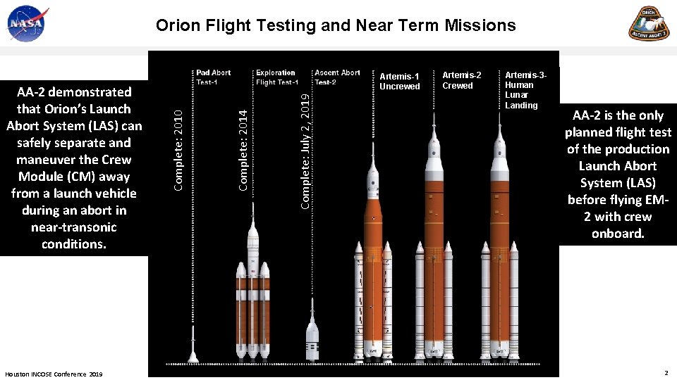 Orion Flight Testing and Near Term Missions Houston INCOSE Conference 2019 Complete: July 2,