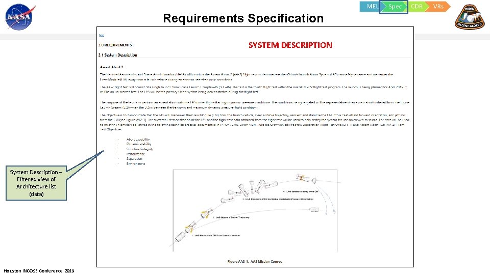 Requirements Specification SYSTEM DESCRIPTION System Description – Filtered view of Architecture list (data) Houston