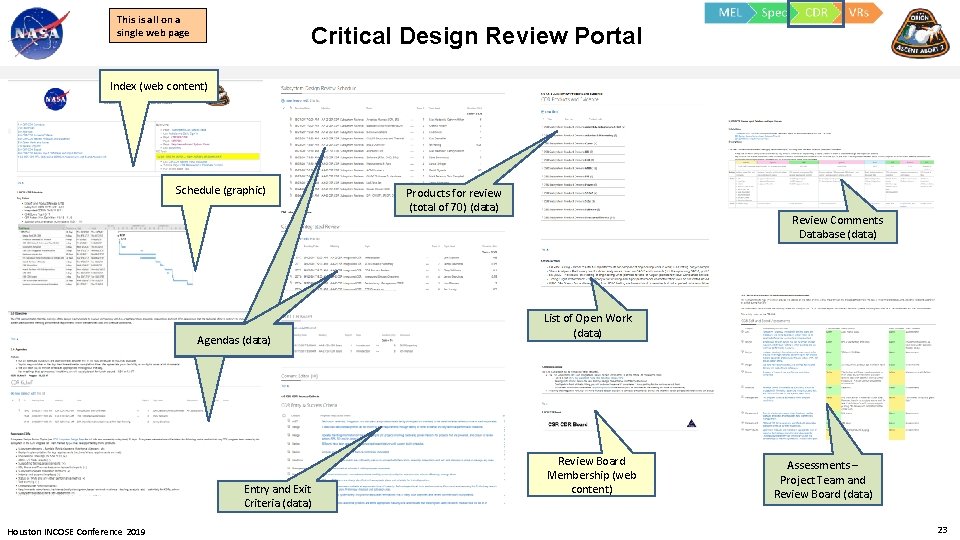 This is all on a single web page Critical Design Review Portal Index (web