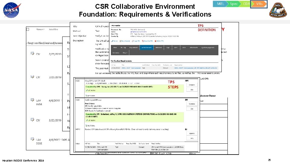 CSR Collaborative Environment Foundation: Requirements & Verifications TPS DEFINITION VERIFICATION ACTIVITY VERIFICATION REQUIREMENTS LIST