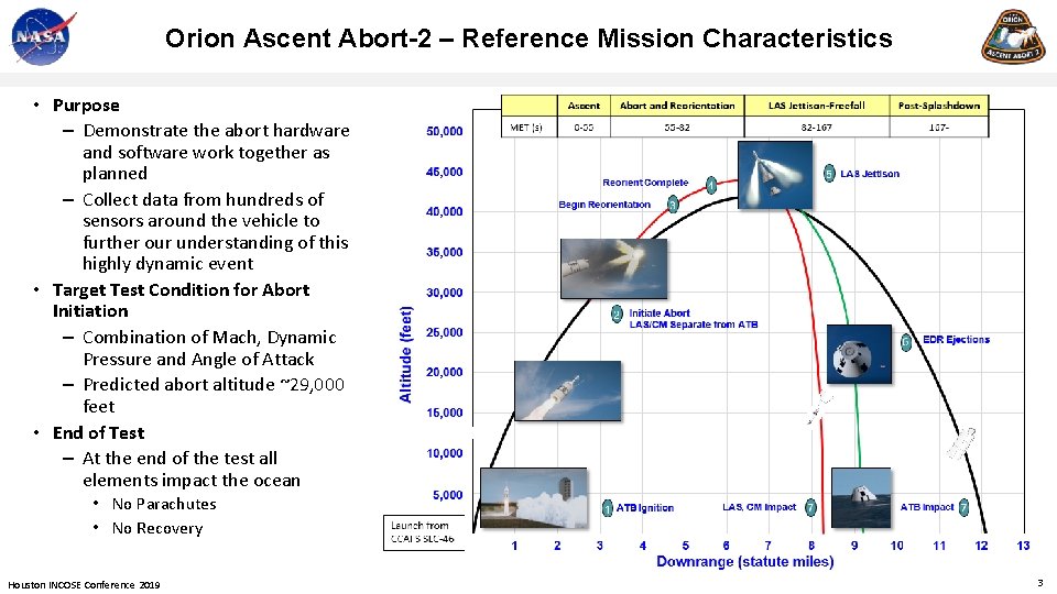 Orion Ascent Abort-2 – Reference Mission Characteristics • Purpose – Demonstrate the abort hardware