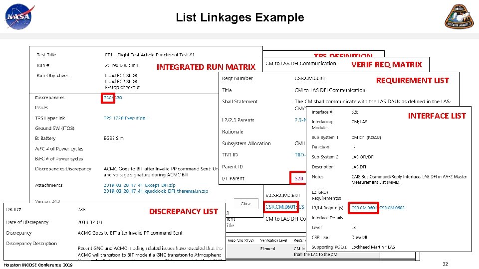 List Linkages Example INTEGRATED RUN MATRIX TPS DEFINITION VERIF REQ MATRIX REQUIREMENT LIST TPS