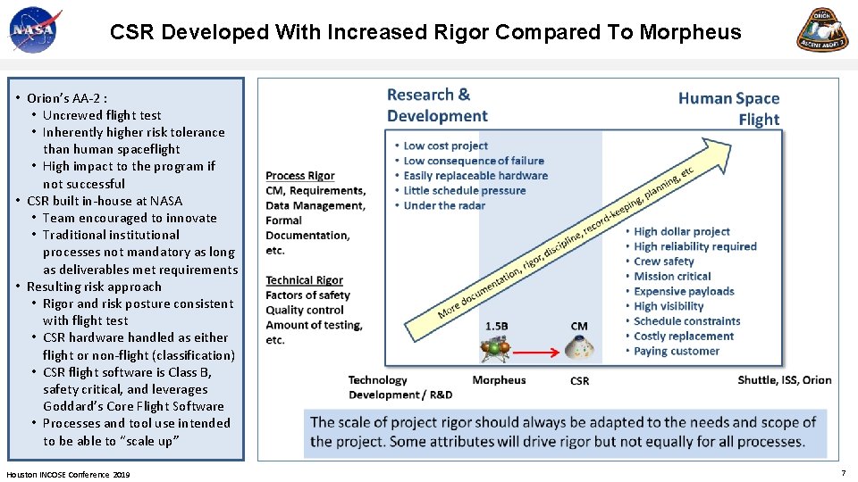 CSR Developed With Increased Rigor Compared To Morpheus • Orion’s AA-2 : • Uncrewed