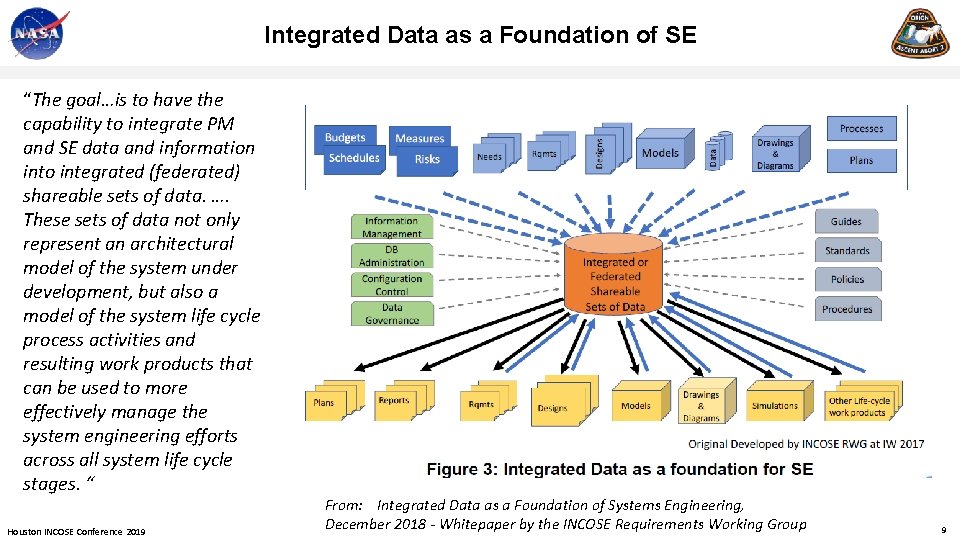 Integrated Data as a Foundation of SE “The goal…is to have the capability to