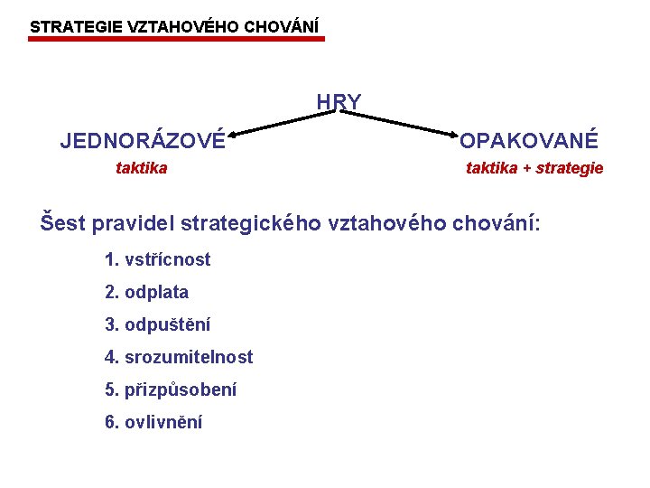 STRATEGIE VZTAHOVÉHO CHOVÁNÍ HRY JEDNORÁZOVÉ taktika OPAKOVANÉ taktika + strategie Šest pravidel strategického vztahového