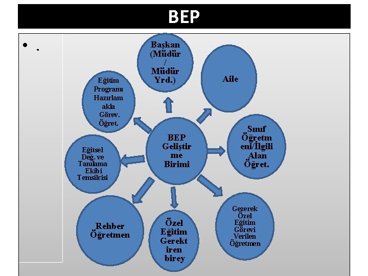 BEP • . Eğitim Programı Hazırlam akla Görev. Öğret. Eğitsel Değ. ve Tanılama Ekibi