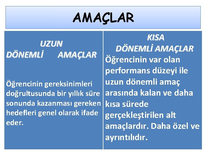 AMAÇLAR UZUN DÖNEMLİ AMAÇLAR Öğrencinin gereksinimleri doğrultusunda bir yıllık süre sonunda kazanması gereken hedefleri